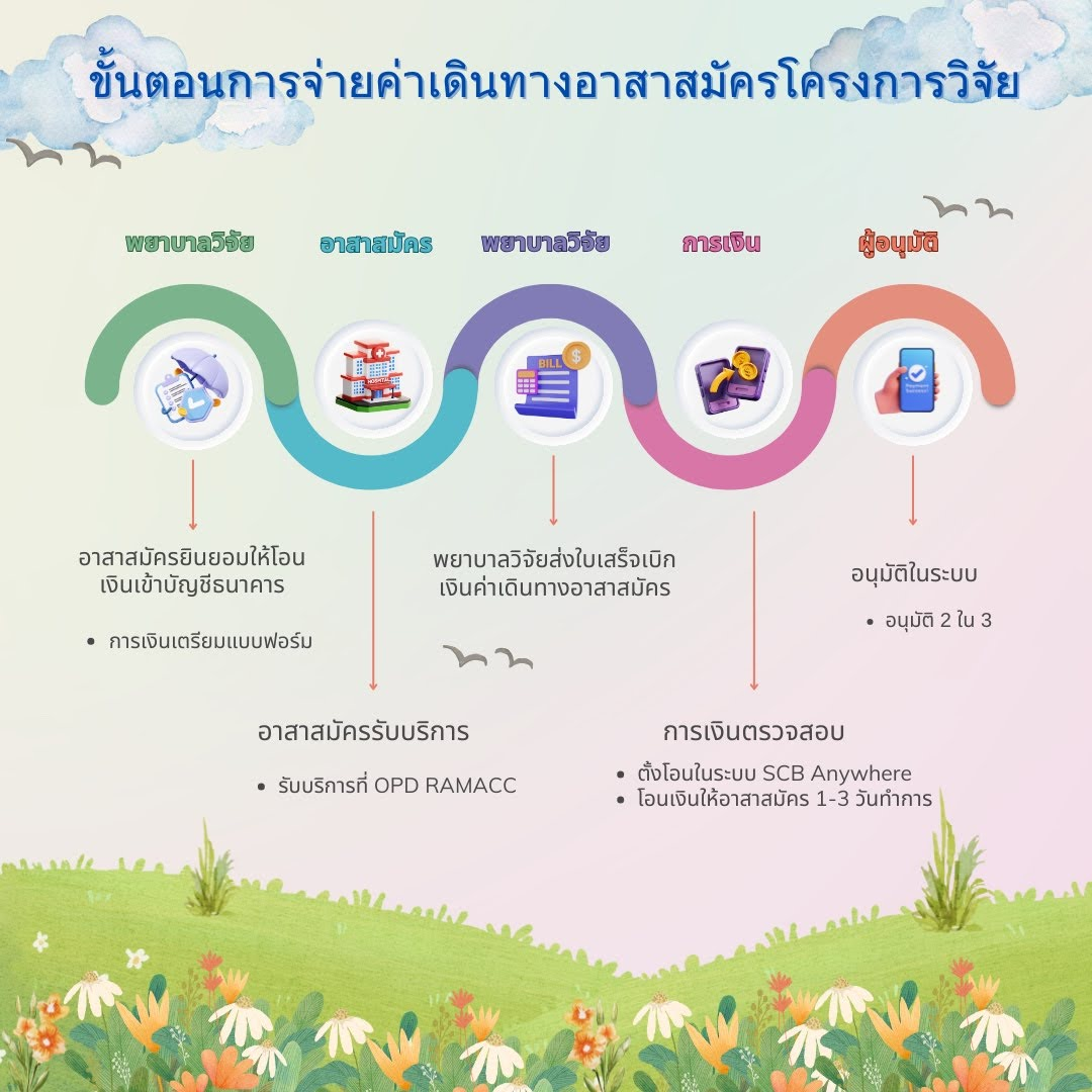 ภาพประกอบ
