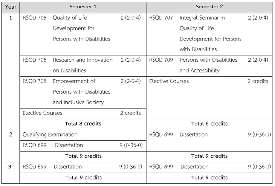 pic study plan
