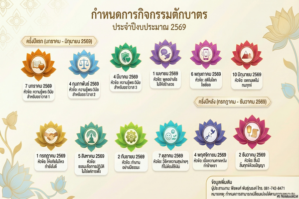 กำหนดการจัดกิจกรรมตักบาตรประจำเดือน ปี 2569