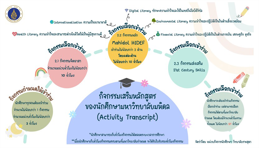 ภาพกิจกรรมของนักศึกษาระดับปริญญาตรี