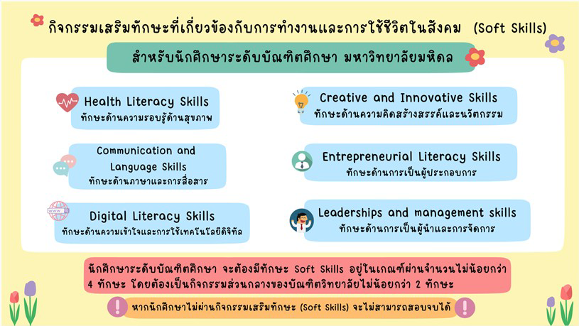 ภาพกิจกรรมนักศึกษาระดับ บัณฑิตศึกษา