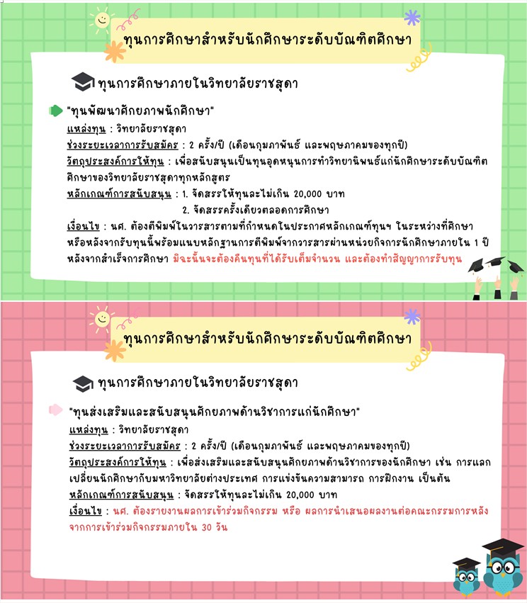 ภาพเกี่ยวกับรายละเอียดของทุนการศึกษาระดับบัณฑิตศึกษา