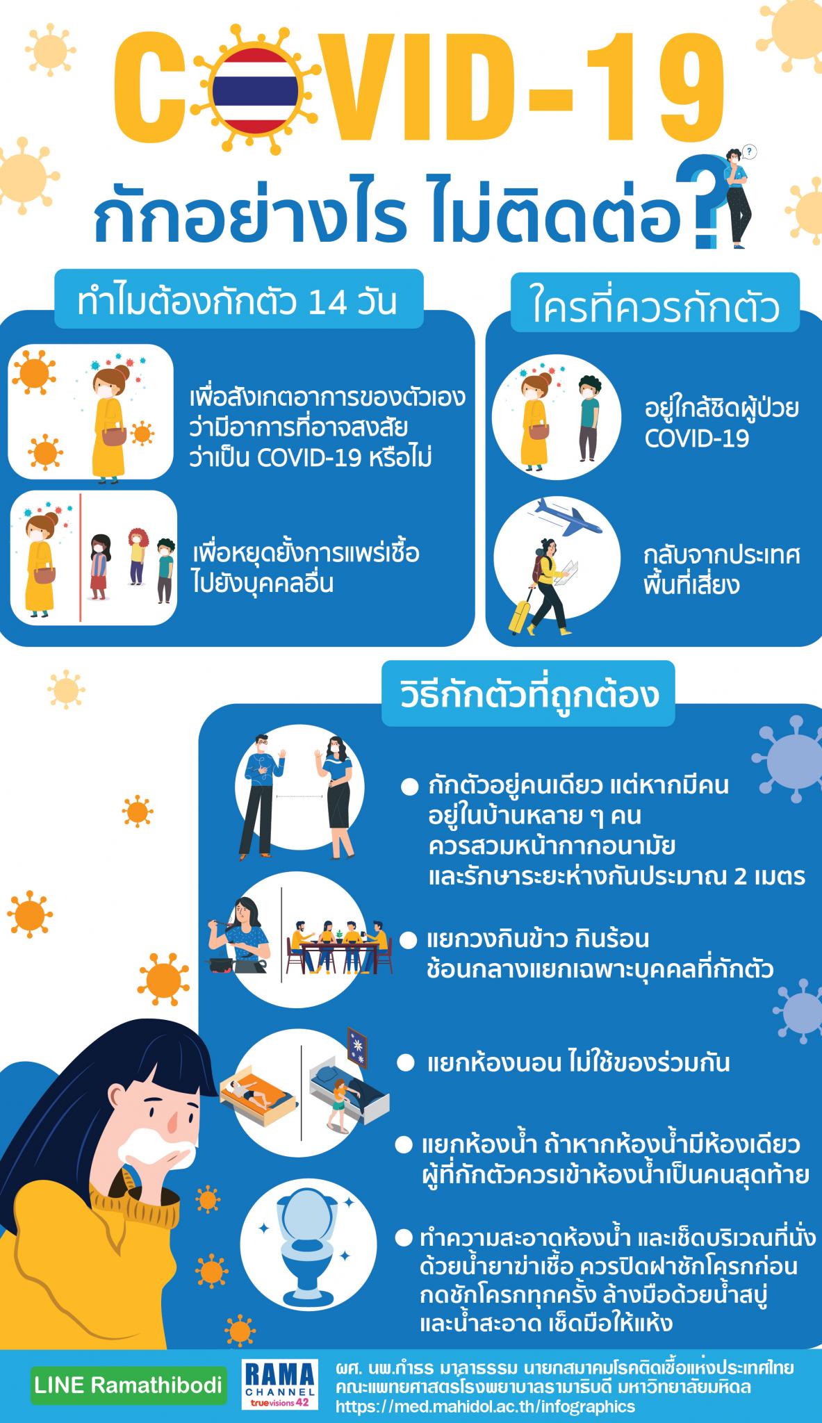 COVID-19 กักอย่างไร ไม่ติดต่อ?