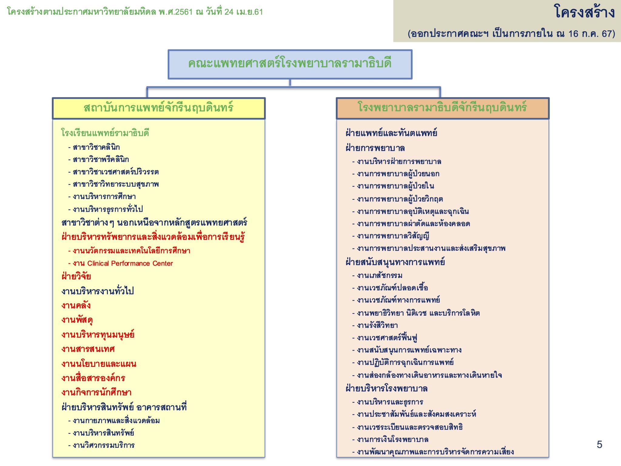 โครงสร้างบริหาร