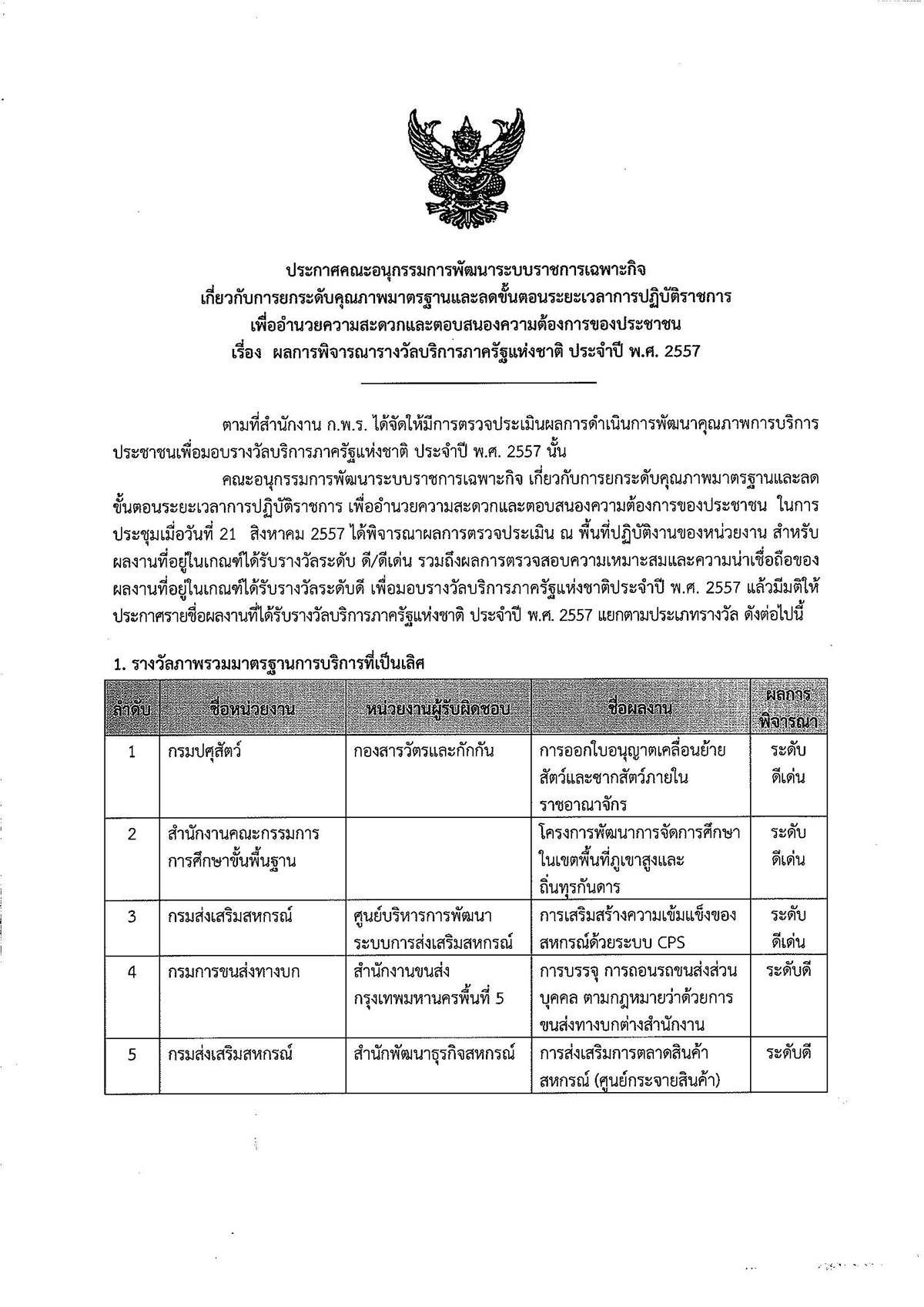 รามาธิบดีคว้ารางวัล นวัตกรรมการบริการที่เป็นเลิศ ระดับดีเด่น 2 รางวัล