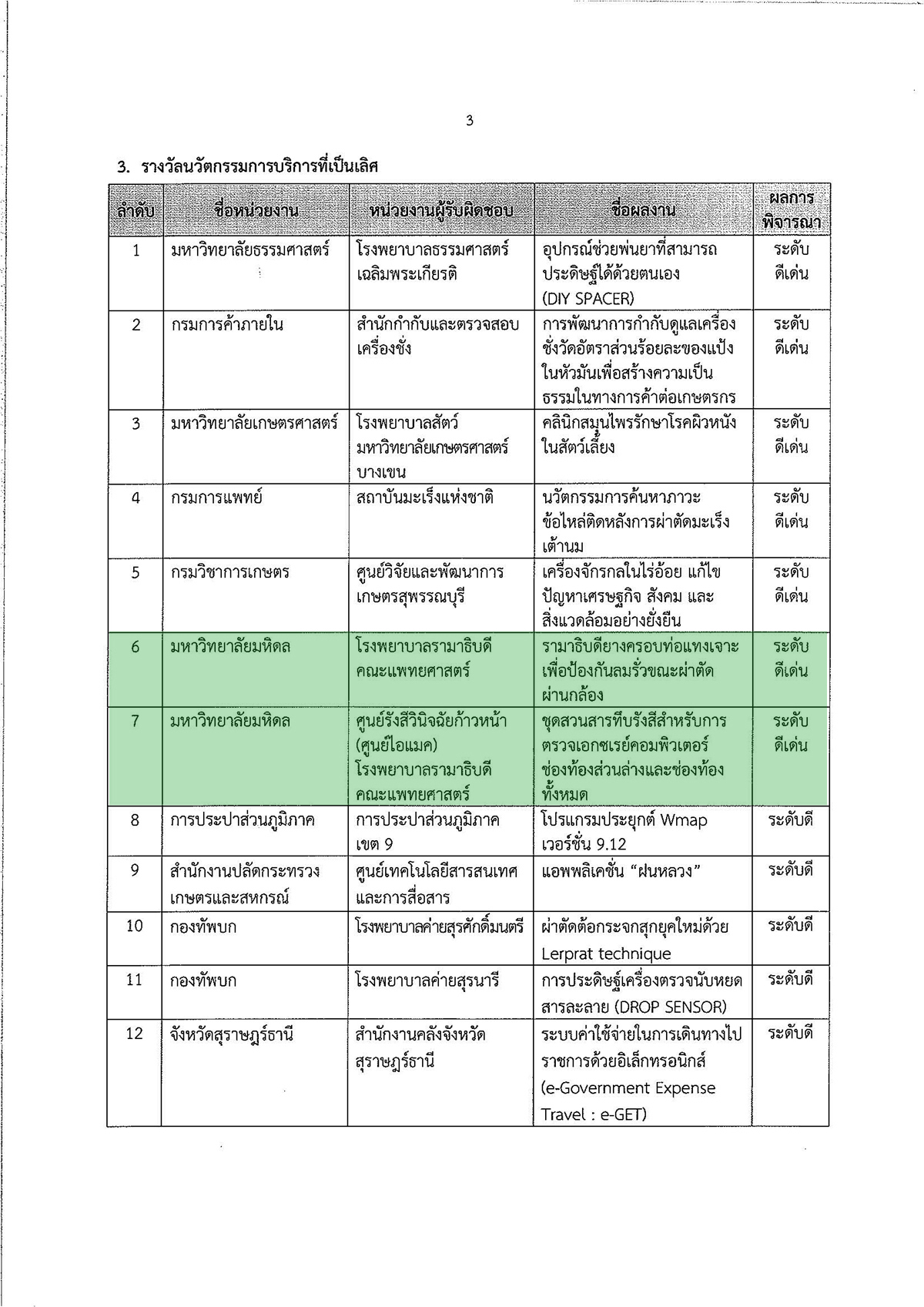 รามาธิบดีคว้ารางวัล นวัตกรรมการบริการที่เป็นเลิศ ระดับดีเด่น 2 รางวัล
