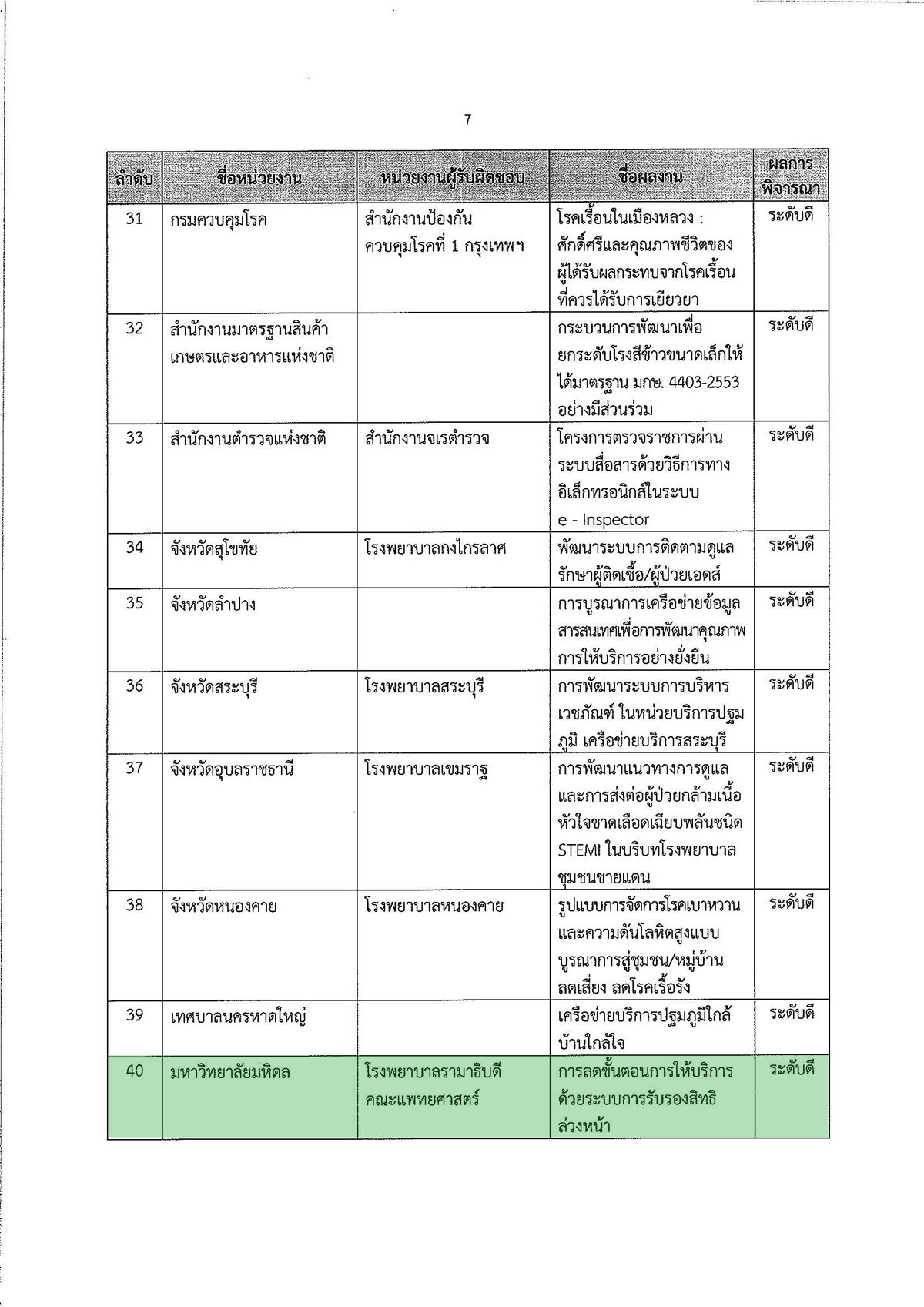 รามาธิบดีคว้ารางวัล นวัตกรรมการบริการที่เป็นเลิศ ระดับดีเด่น 2 รางวัล