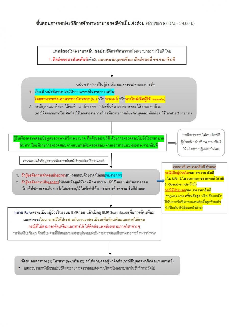 ประกาศ “แนวทางปฏิบัติการให้ประวัติการรักษาพยาบาลกรณีจำเป็นเร่งด่วน พ.ศ. 2558”