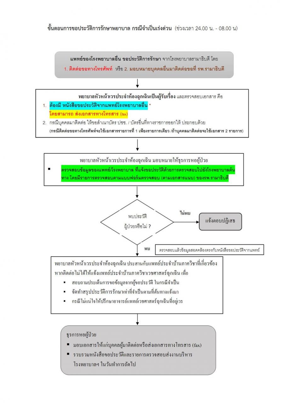 ประกาศ “แนวทางปฏิบัติการให้ประวัติการรักษาพยาบาลกรณีจำเป็นเร่งด่วน พ.ศ. 2558”