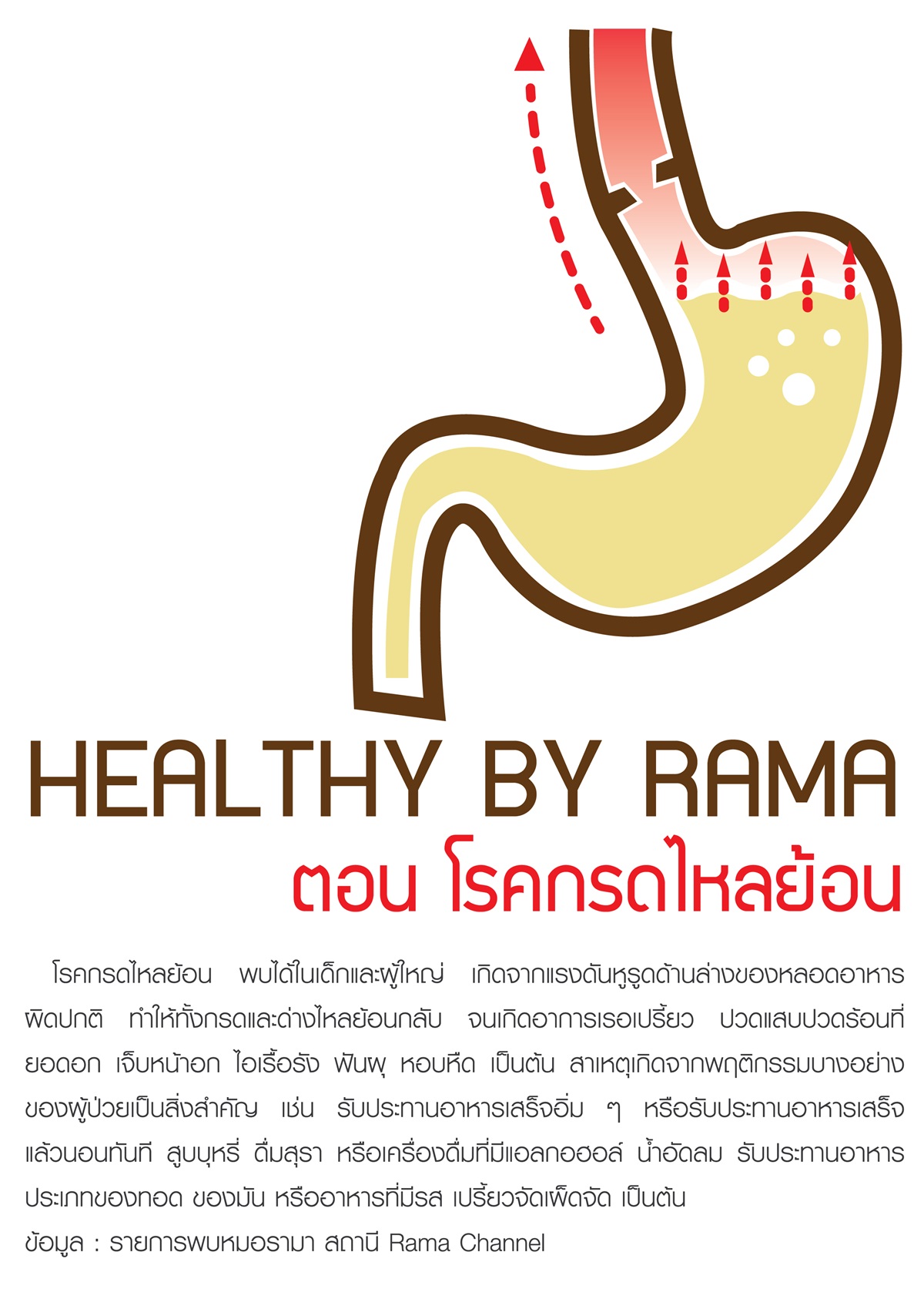 Healthy By Rama ตอน โรคกรดไหลย้อน