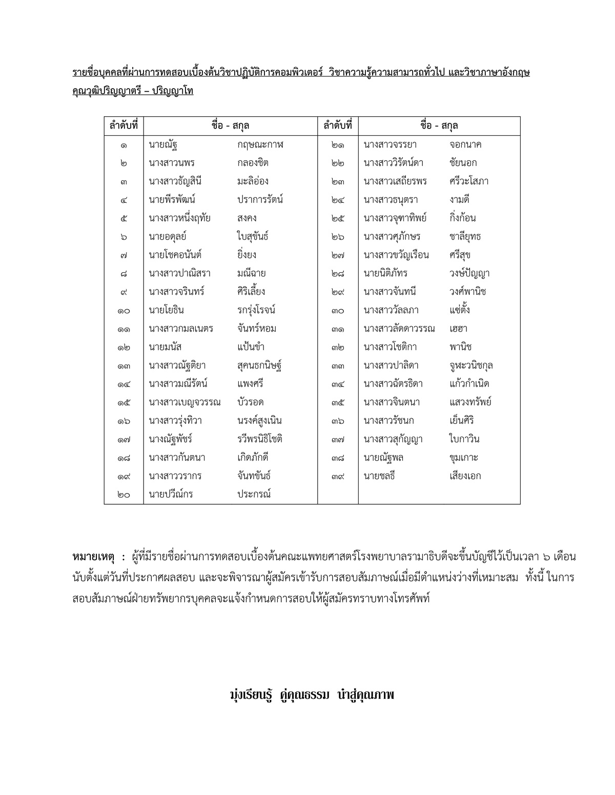 วุฒิปริญญาตรี-ปริญญาโท
