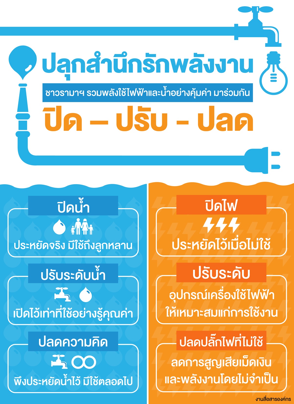 ปลุกสำนึกรักพลังงาน