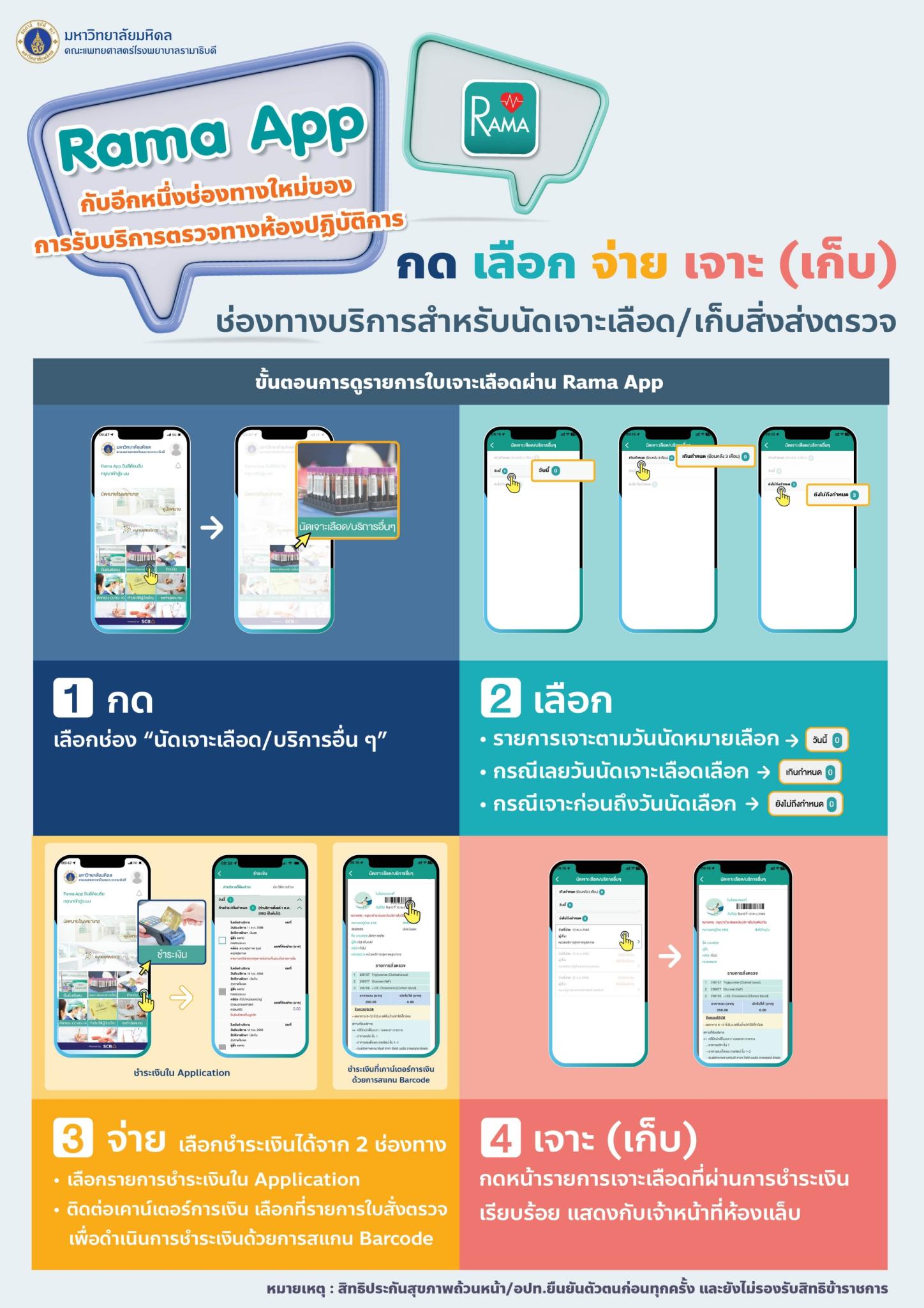 Rama App กับอีกหนึ่งช่องทางใหม่ของการรับบริกากรตรวจทางห้องปฏิบัติการ