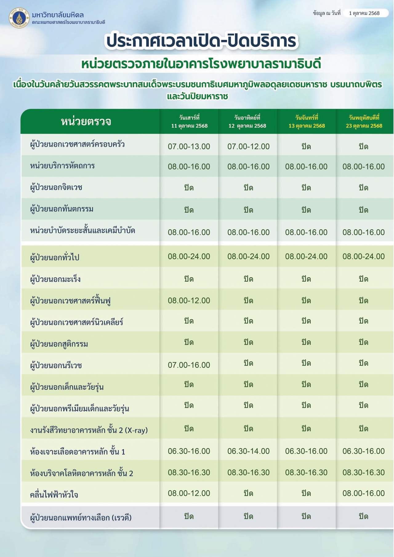 ประกาศเวลาเปิด-ปิดบริการ หน่วยตรวจภายในอาคารสมเด็จพระเทพรัตน์ อาคารสิริกิติ์ และอาคารโรงพยาบาลรามาธิบดี