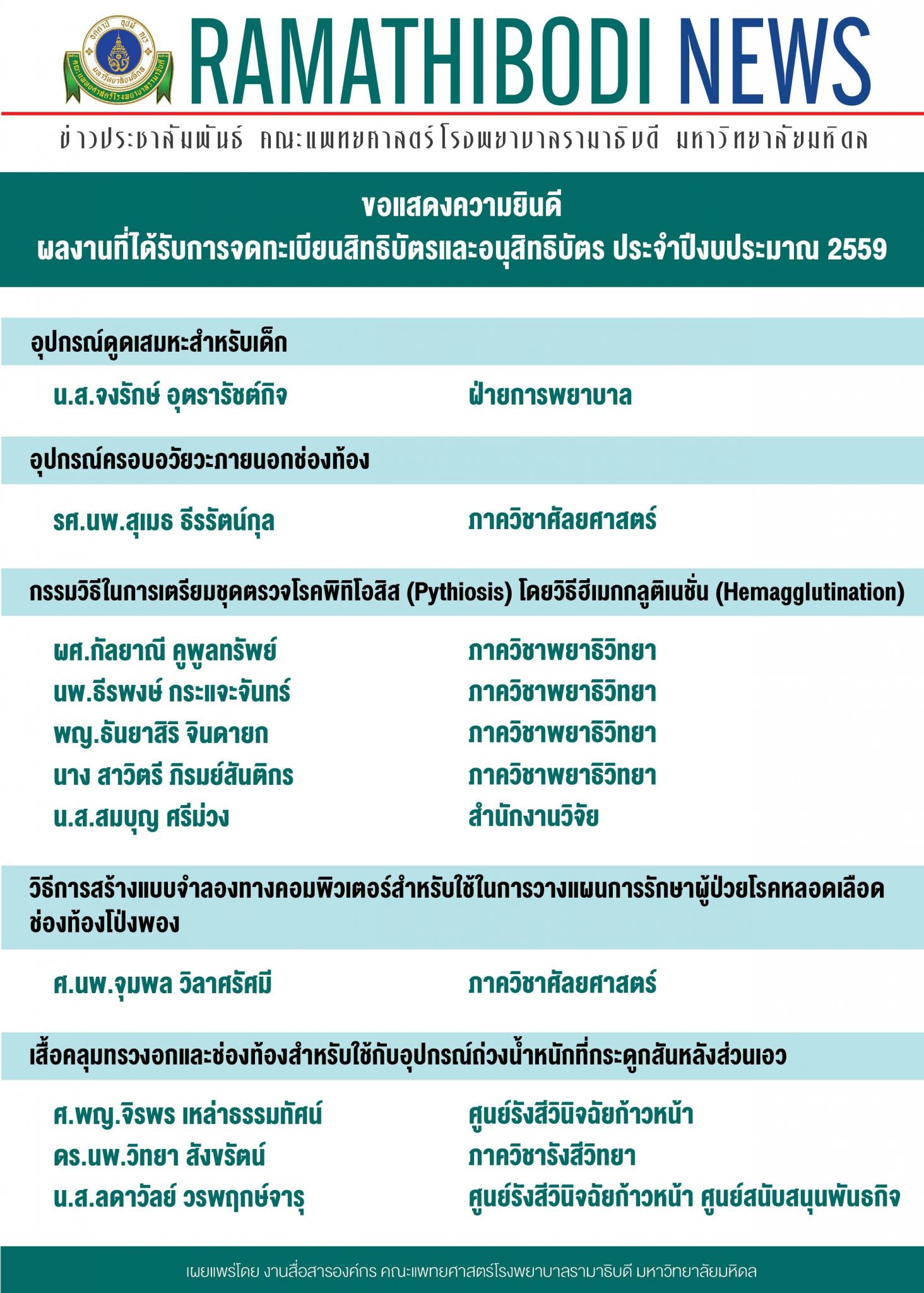 ขอแสดงความยินดี ผลงานที่ได้รับการจดทะเบียนสิทธิบัตรและอนุสิทธิบัตร