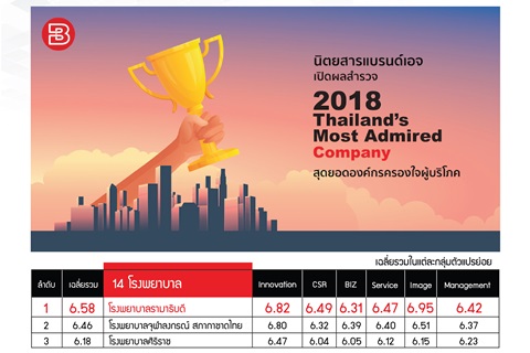 ข่าวน่ายินดี คณะแพทยศาสตร์โรงพยาบาลรามาธิบดี มหาวิทยาลัยมหิดล