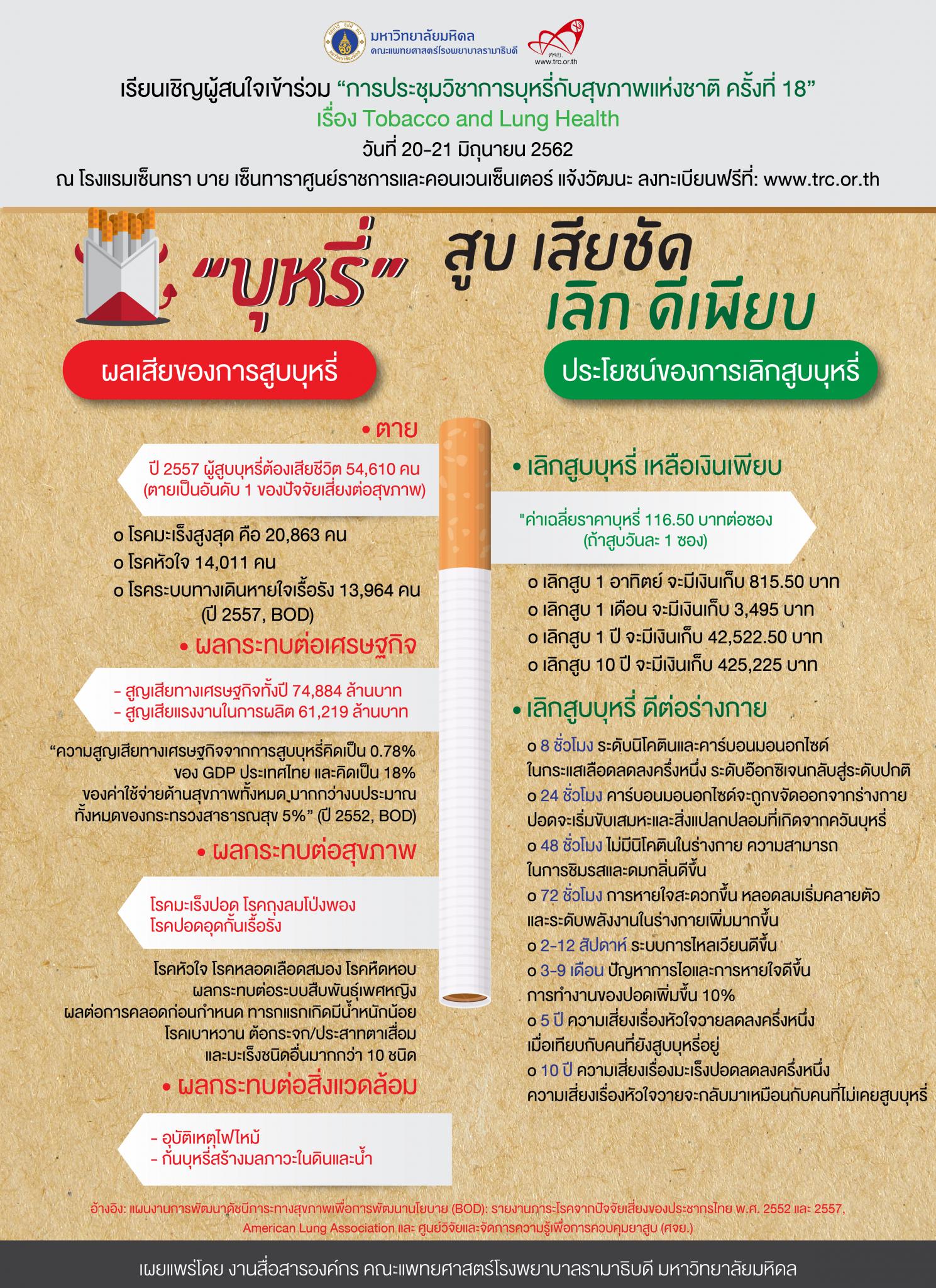 เรียนเชิญผู้สนใจเข้าร่วม การประชุมวิชาการบุหรี่กับสุขภาพแห่งชาติ ครั้งที่ 18 เรื่อง Tobacco and Lung Health