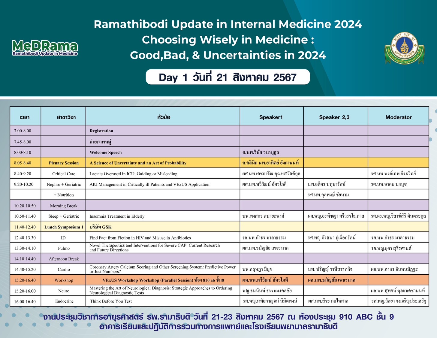 Choosing Wisely in Medicine: Good, Bad, &Uncertainties in 2024