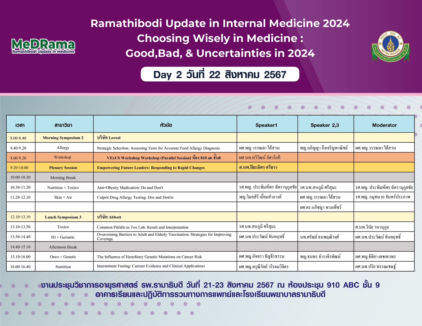 Choosing Wisely in Medicine: Good, Bad, &Uncertainties in 2024