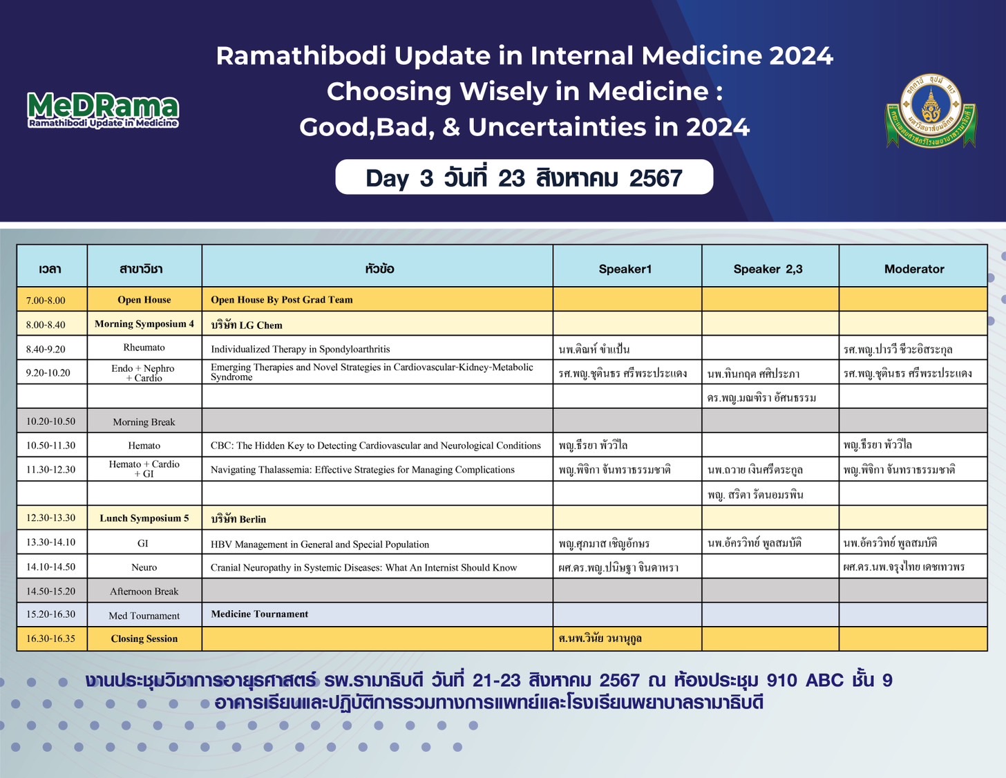 Choosing Wisely in Medicine: Good, Bad, &Uncertainties in 2024