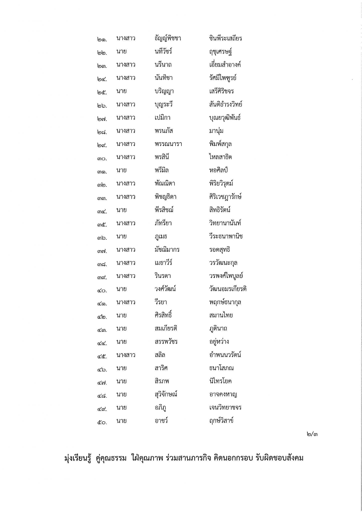 ประกาศรายชื่อผู้มีสิทธิ์ทำแบบประกอบการสัมภาษณ์ ทำกิจกรรม สัมภาษณ์ และตรวจร่างกาย รอบที่ 1/1