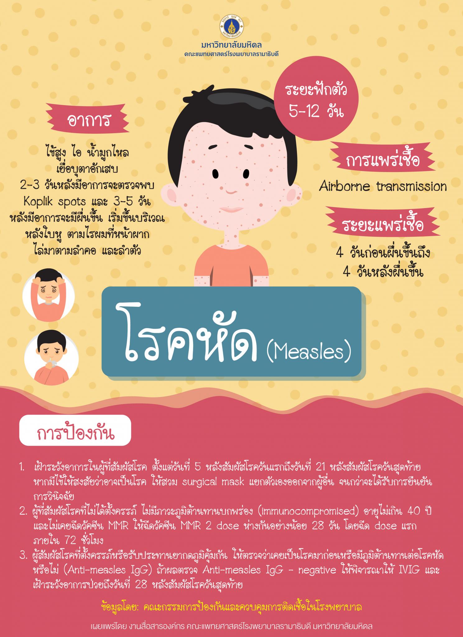 โรคหัด (Measles)