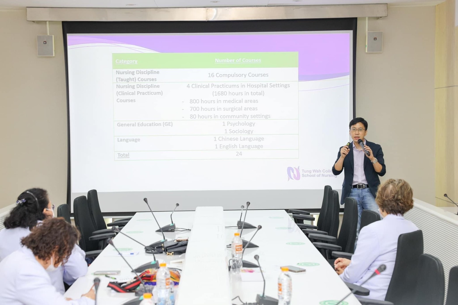 การต้อนรับผู้บริหารจาก “School of Nursing, Tung Wah College, Hong Kong” การต้อนรับผู้บริหารจาก “School of Nursing, Tung Wah College, Hong Kong”