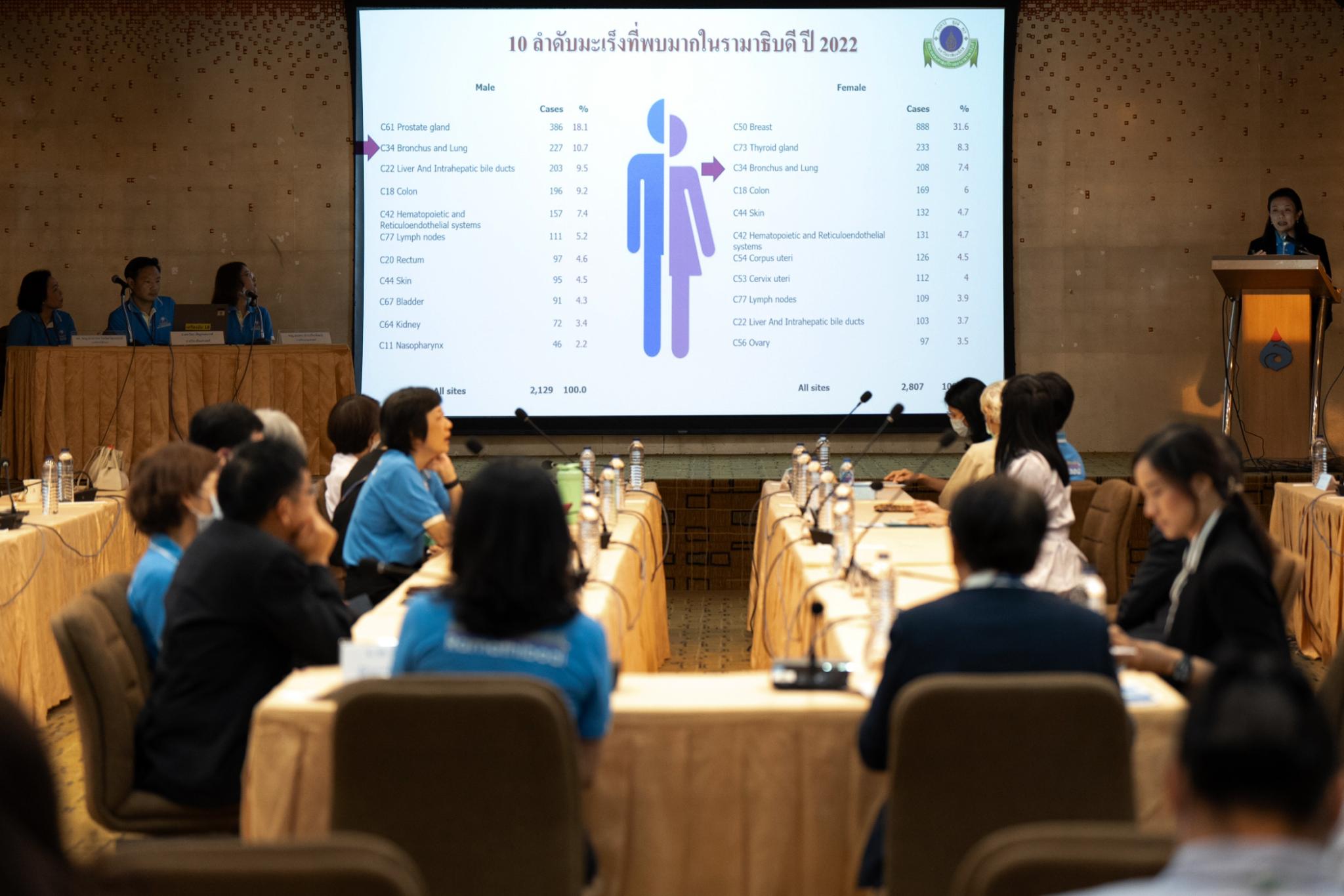 การเยี่ยมสำรวจประเมินต่ออายุการรับรองเฉพาะโรค “การดูแลผู้ป่วยมะเร็งปอด” การเยี่ยมสำรวจประเมินต่ออายุการรับรองเฉพาะโรค “การดูแลผู้ป่วยมะเร็งปอด”