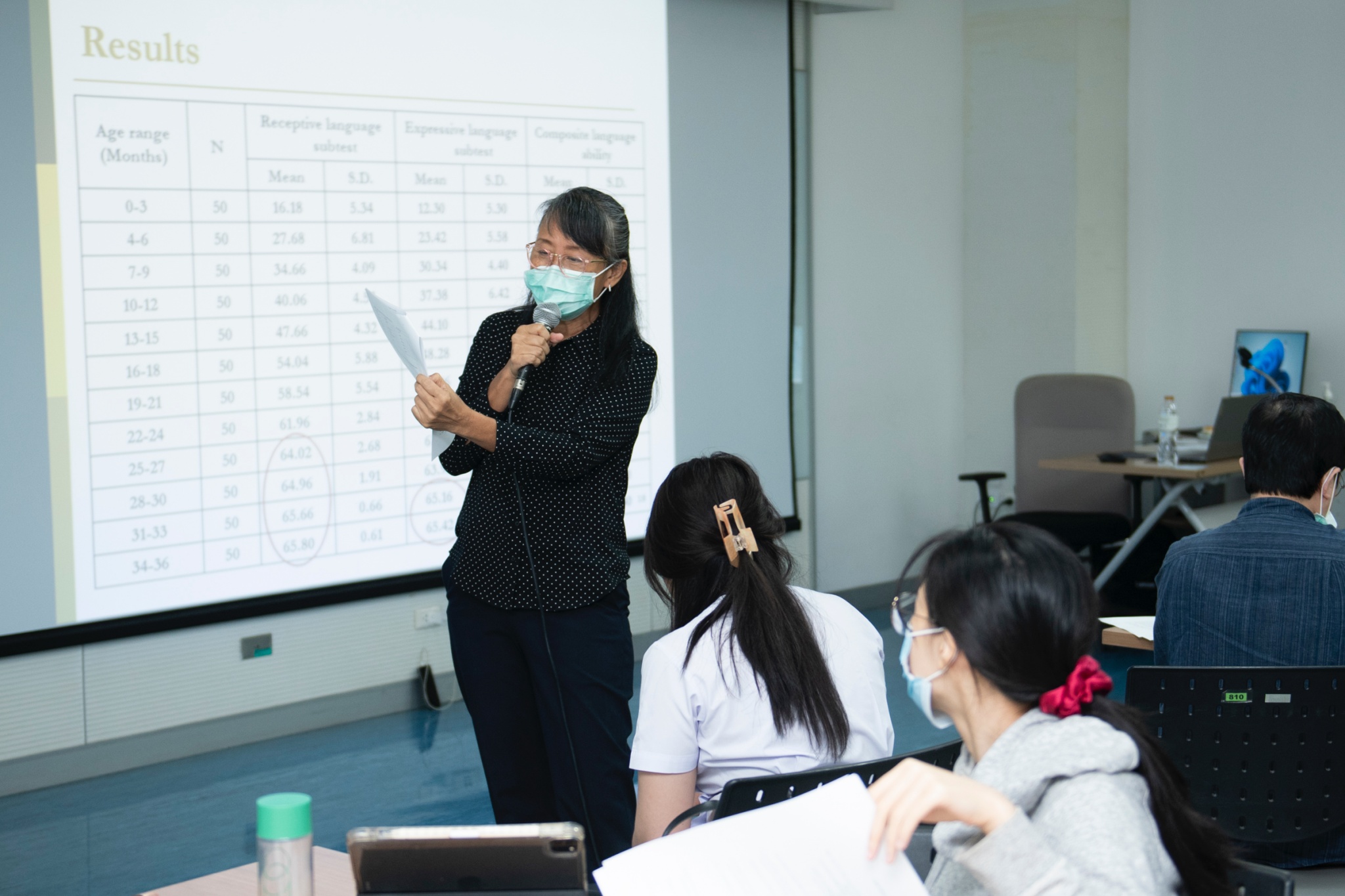 โครงการอบรมความรู้เชิงปฏิบัติการ เรื่อง "แบบทดสอบความเข้าใจและการใช้ภาษาในเด็ก 0 ถึง 4 ปี ในประเทศไทย”