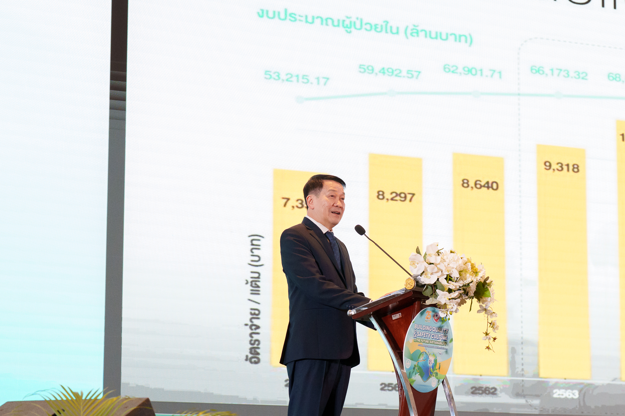 งานประชุมวิชาการประจำปี HA National Forum ครั้งที่ 25 งานประชุมวิชาการประจำปี HA National Forum ครั้งที่ 25