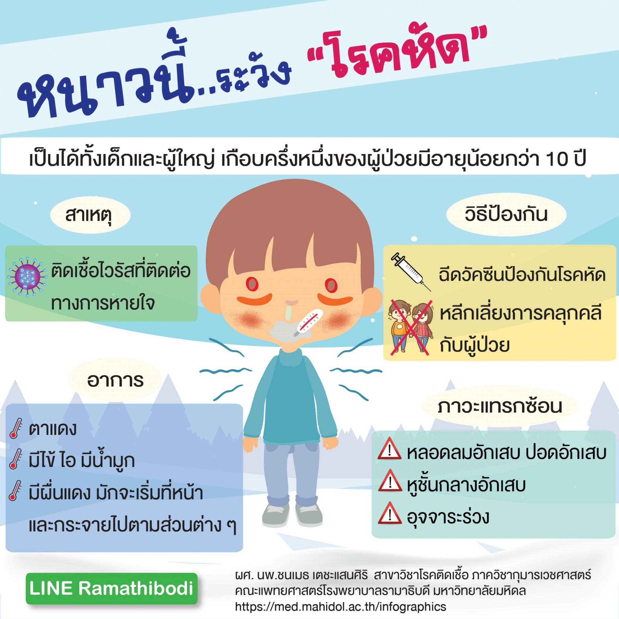 หนาวนี้..ระวัง โรคหัด