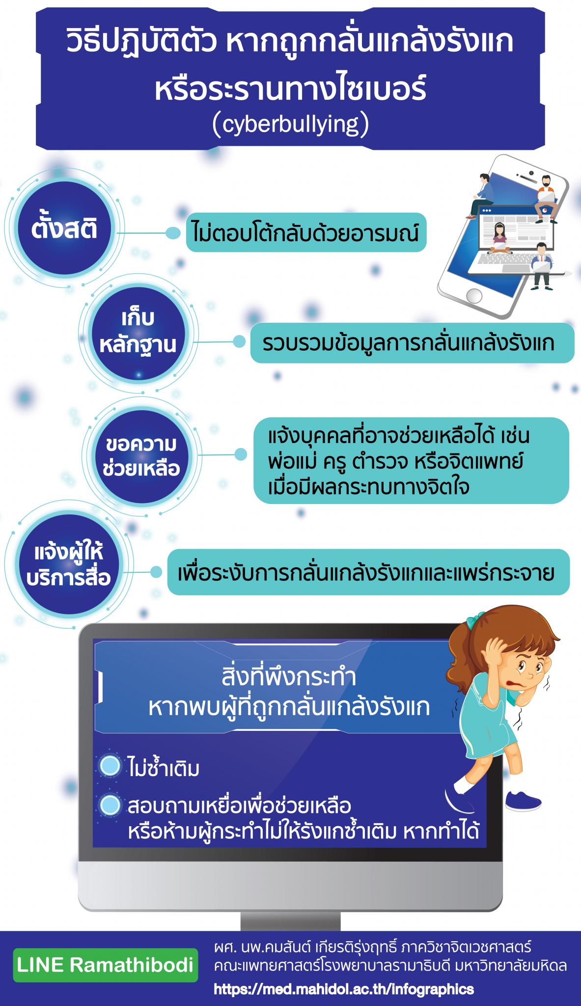 การกลั่นแกล้งรังแก หรือระรานทางไซเบอร์ cyberbullying