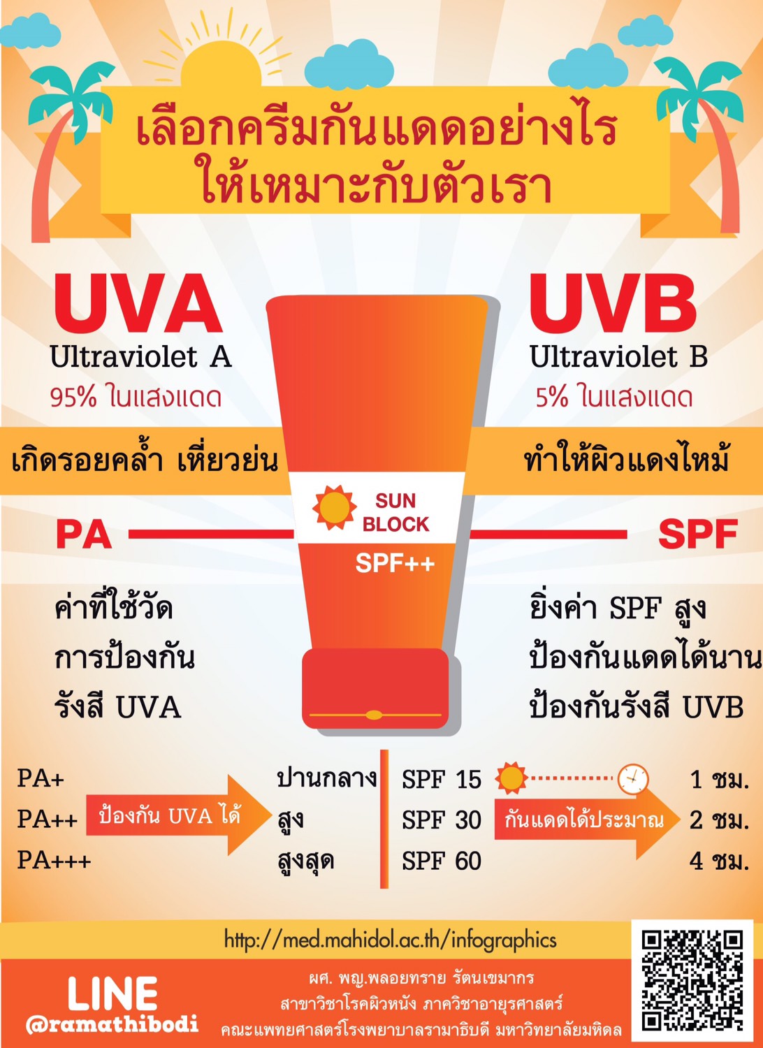 เลือกครีมกันแดดอย่างไรให้เหมาะกับตัวเรา