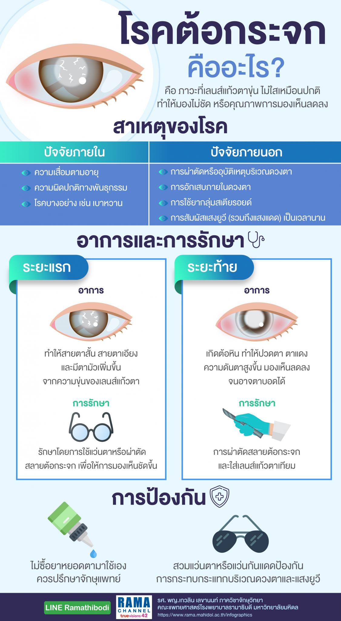 โรคต้อกระจก คืออะไร?