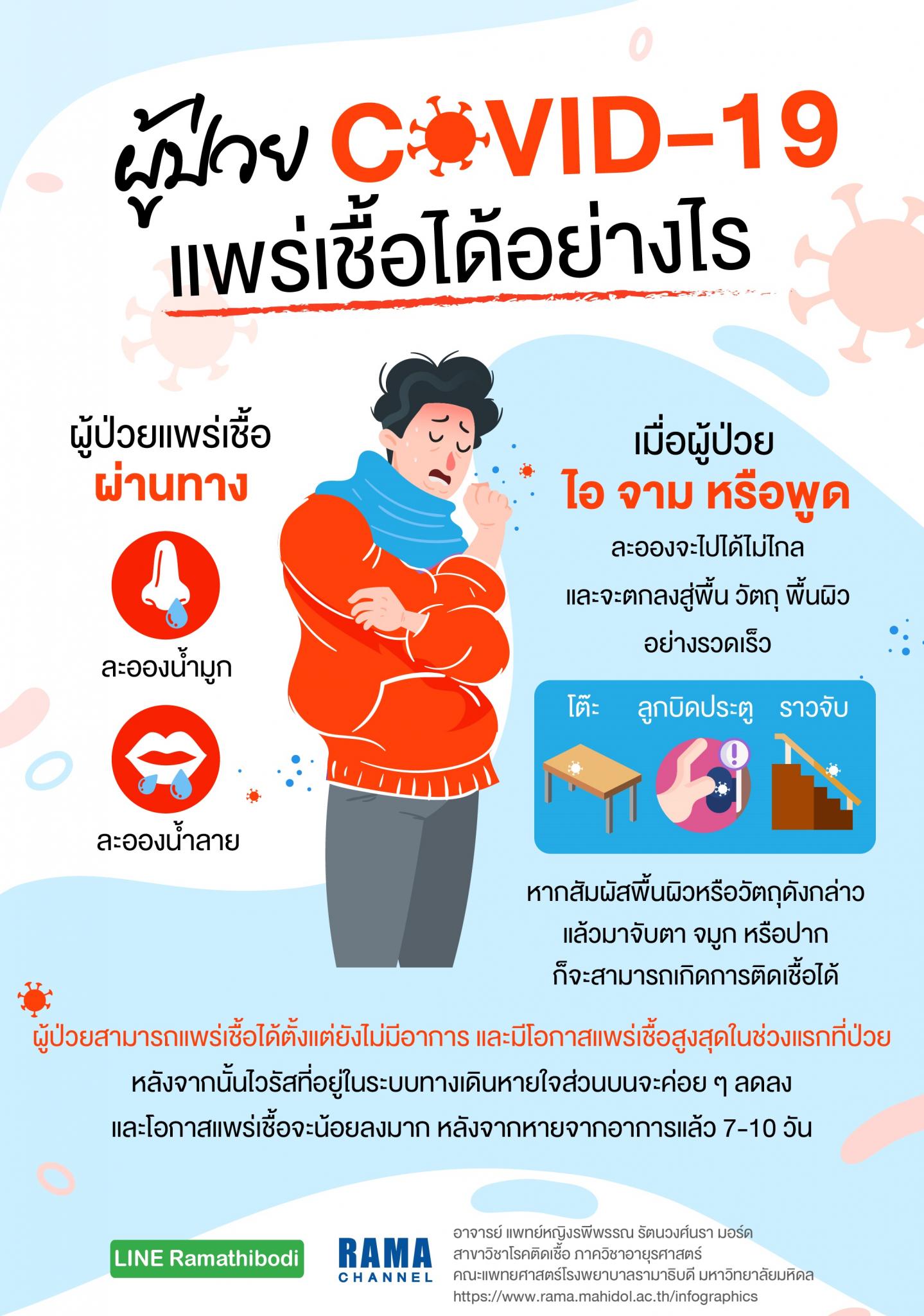 ผู้ป่วย COVID-19 แพร่เชื้อได้อย่างไร