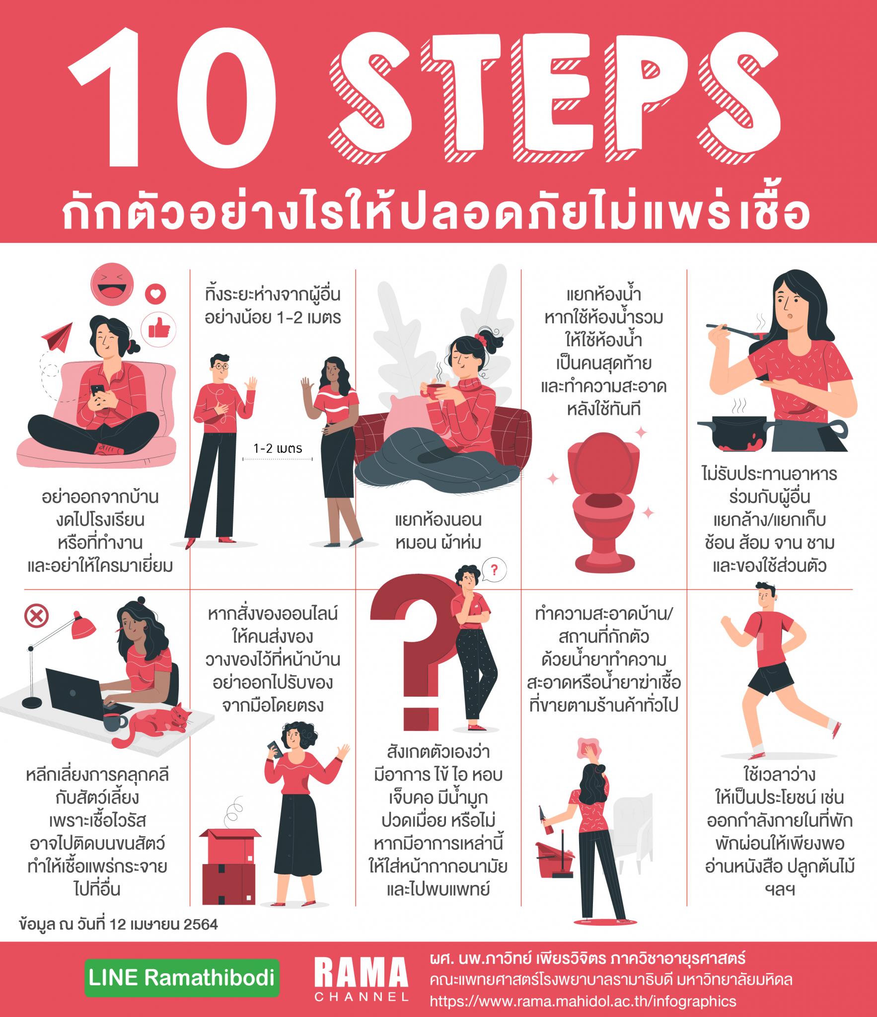 10 STEPS กักตัวอย่างไรให้ปลอดภัยไม่แพร่เชื้อ