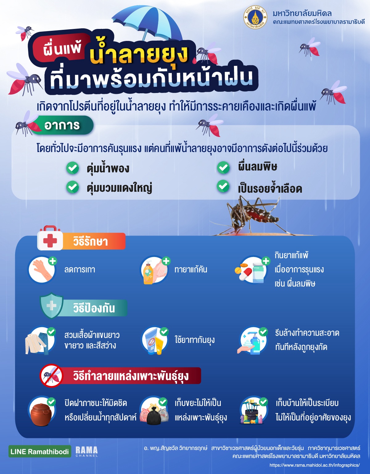 ผื่นแพ้น้ำลายยุง ที่มาพร้อมกับหน้าฝน