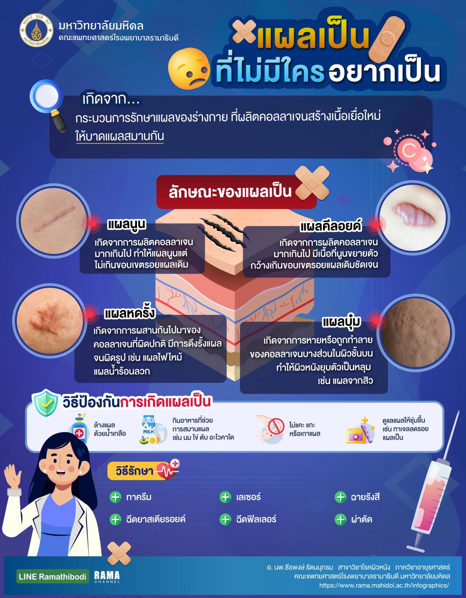 แผลเป็นที่ไม่มีใครอยากเป็น