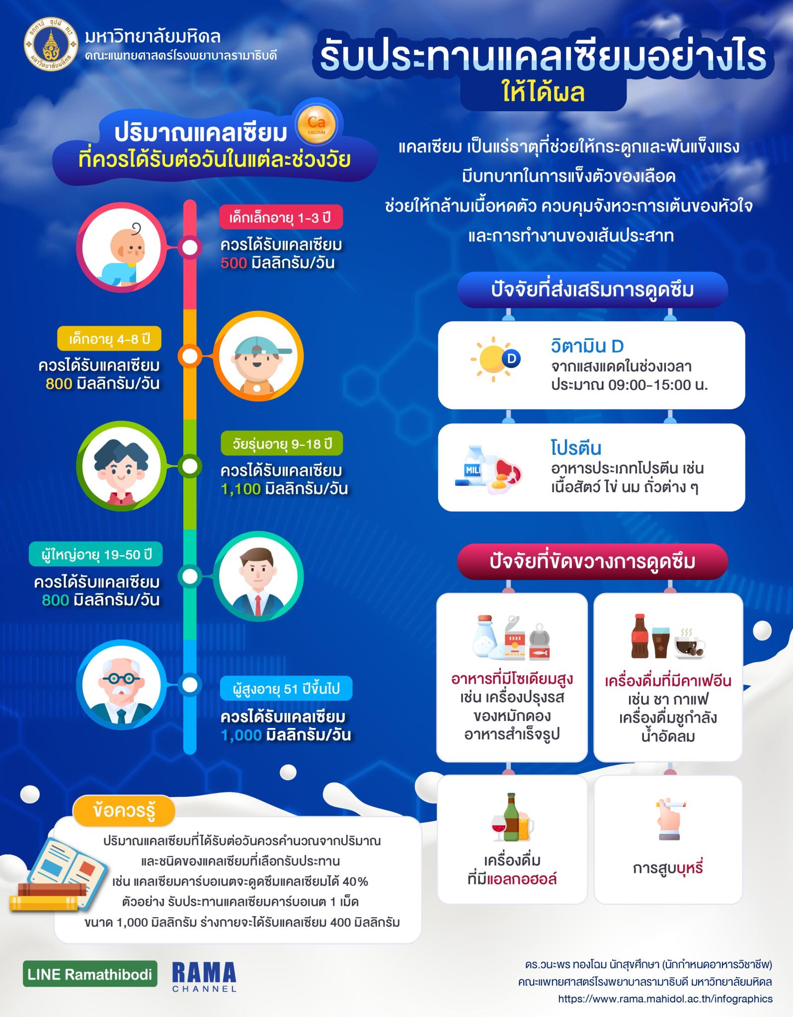 รับประทานแคลเซียมอย่างไร ให้ได้ผล