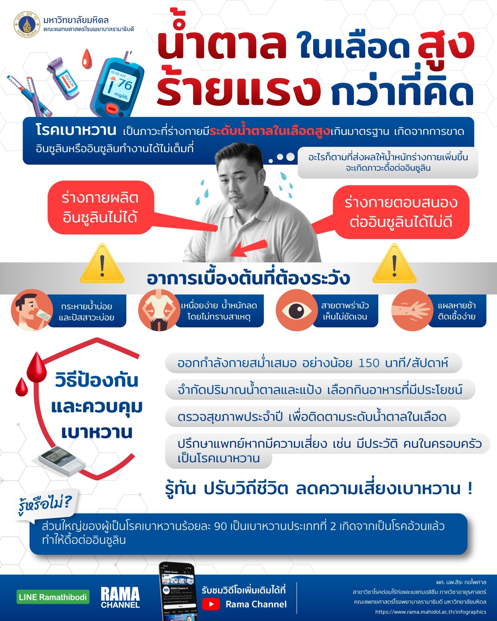 น้ำตาลในเลือดสูง ร้ายแรงกว่าที่คิด