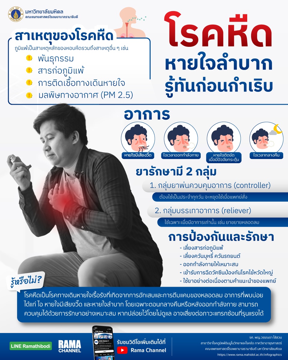 โรคหืด หายใจลำบาก รู้ทันก่อนกำเริบ