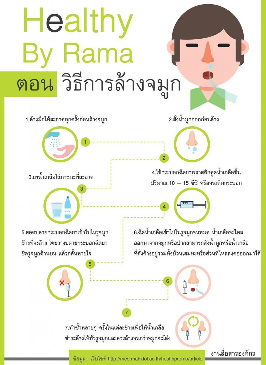 Healthy By Rama ตอน การล้างจมูก