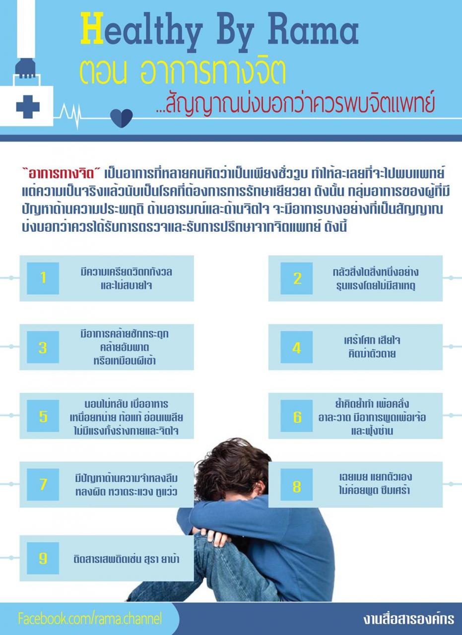 Healthy By Rama ตอน อาการทางจิต... สัญญาณบ่งบอกว่าควรพบจิตแพทย์  