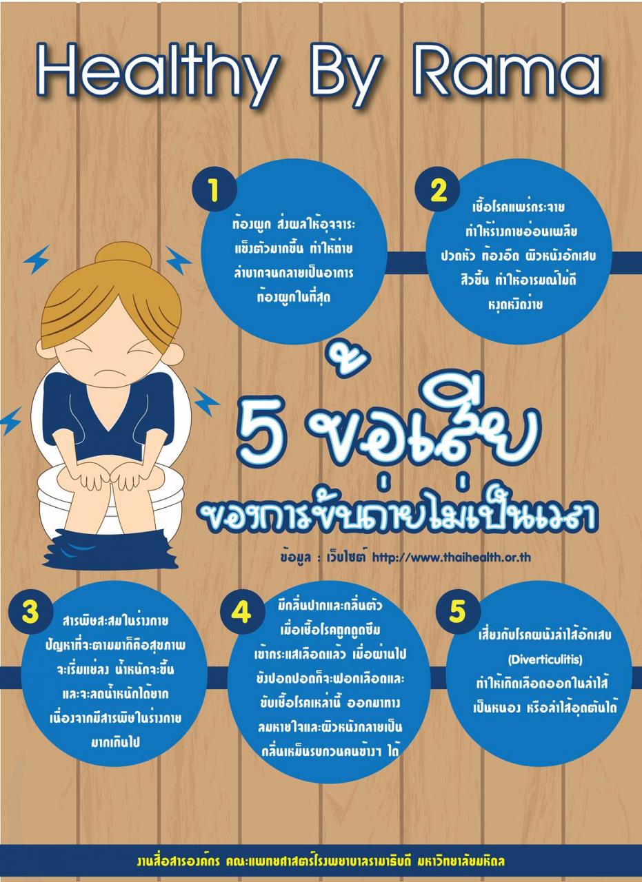 Healthy By Rama ตอน 5 ข้อเสียของการขับถ่ายไม่เป็นเวลา
