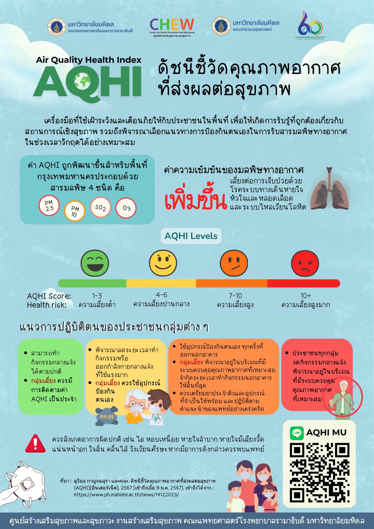 ดัชนีชีวัดคุณภาพอากาศที่ส่งผลต่อสุขภาพ