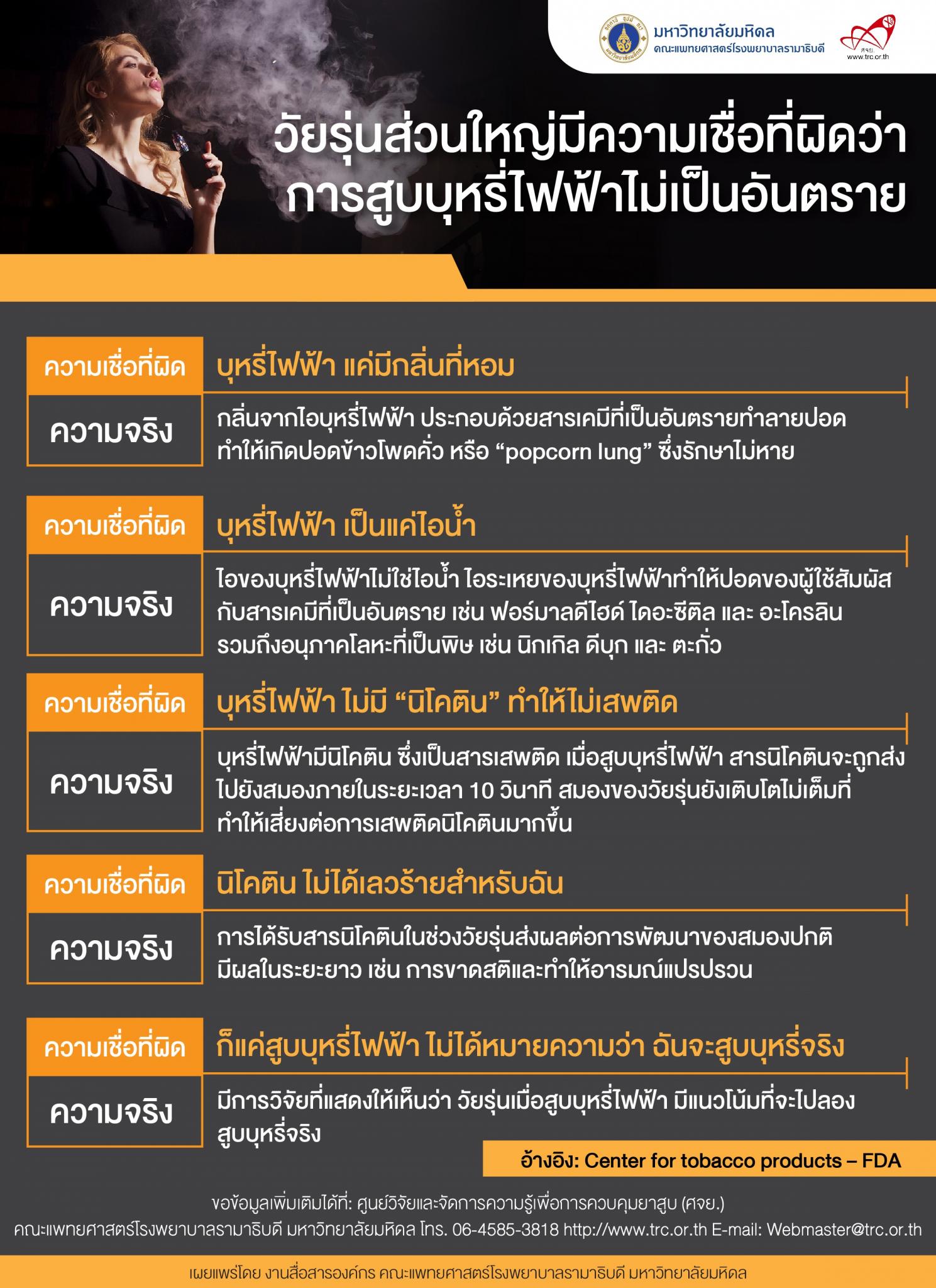 วัยรุ่นส่วนใหญ่มีความเชื่อที่ผิดว่า... 