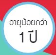 วิธีการช่วยเหลือ “ของติดคอ”