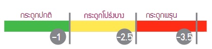 โรคกระดูกพรุน