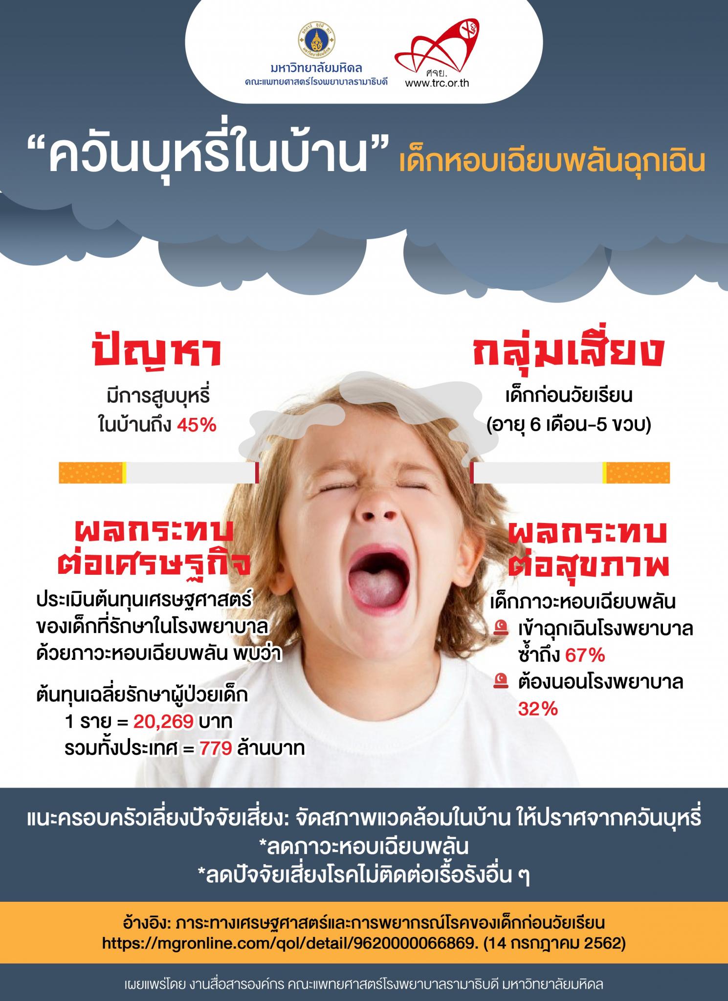 "ควันบุหรี่ในบ้าน" เด็กหอบเฉียบพลันฉุกเฉิน