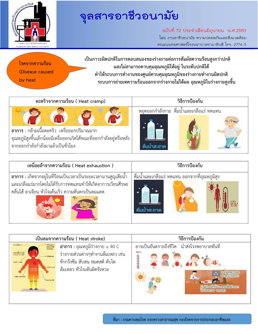 จุลสารอาชีวอนามัย ประจำเดือน มิถุนายน พ.ศ. 2563